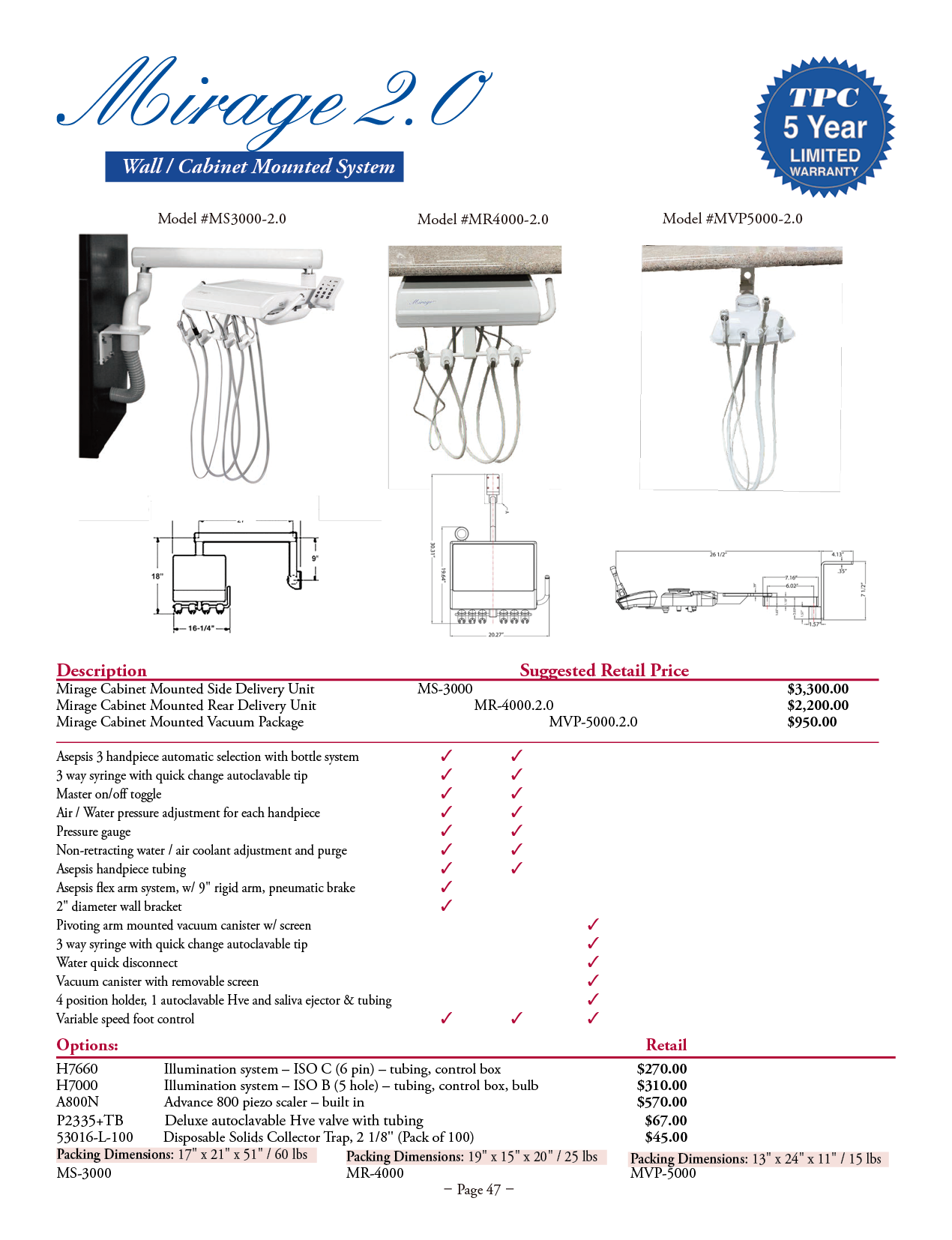 TPC manufacturer specifications and available options