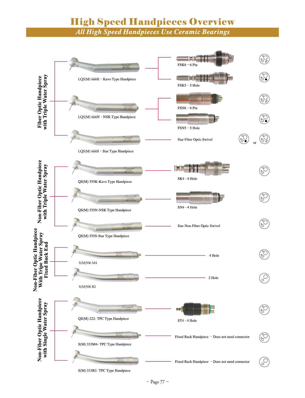 TPC manufacturer specifications and available options